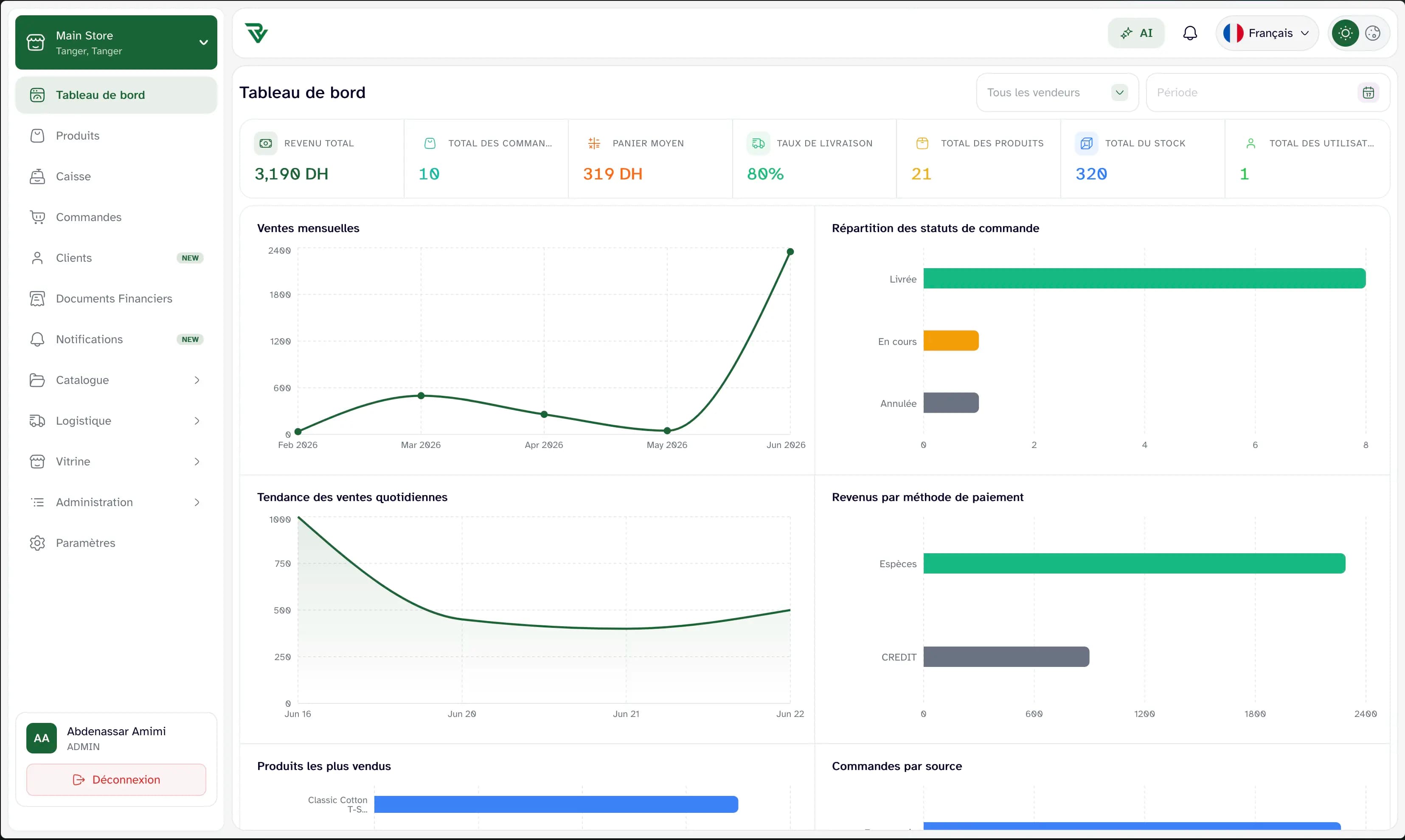 E-Commerce in Morocco: A Comprehensive 5-Year Analysis (2021–2025)